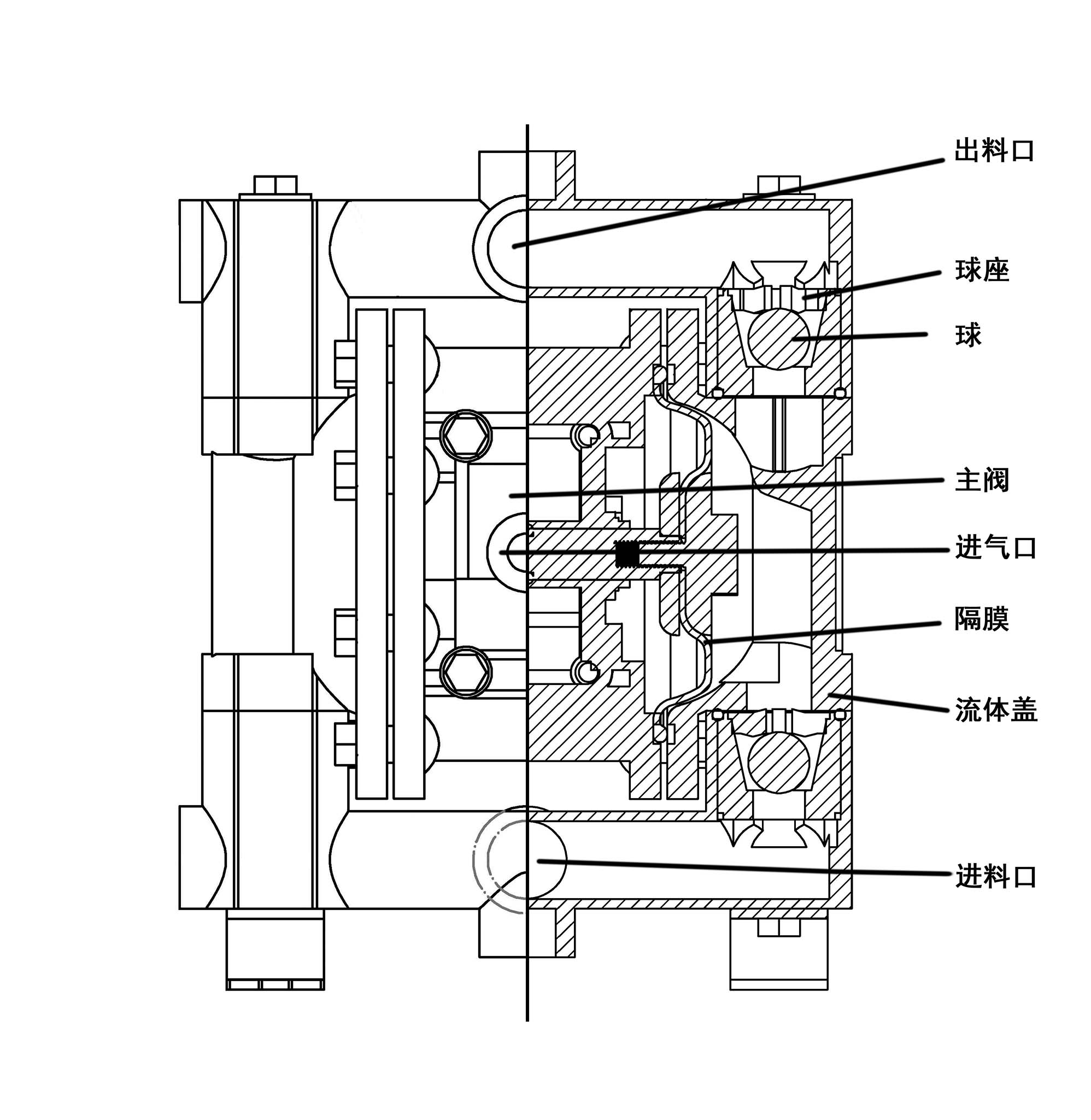 泵體結(jié)構(gòu)解說(shuō)圖.jpg 泵體結(jié)構(gòu)解說(shuō)圖.jpg